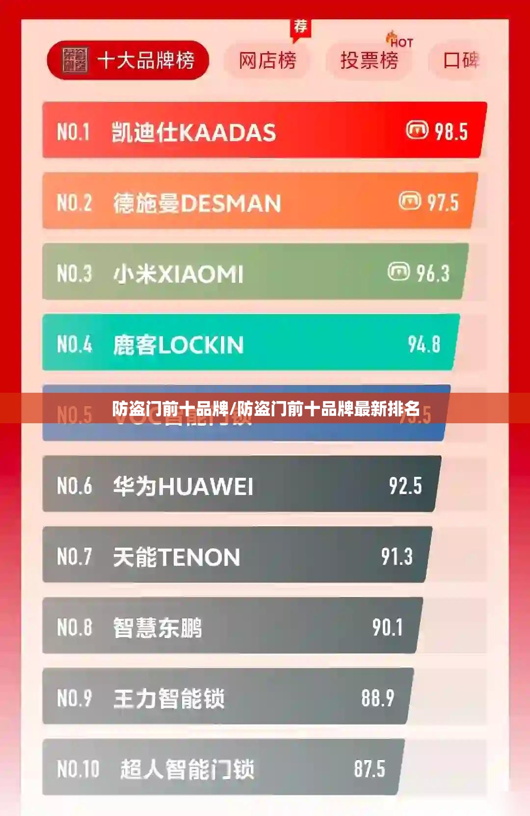 防盗门前十品牌/防盗门前十品牌最新排名