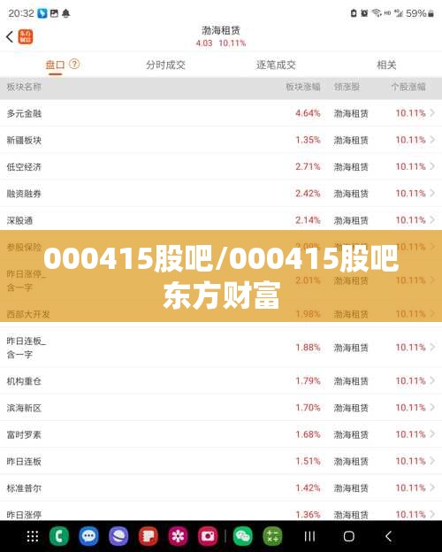 000415股吧/000415股吧东方财富 000415股吧/000415股吧东方财富