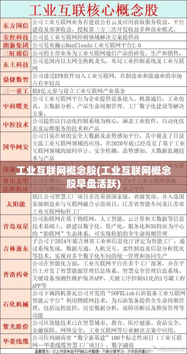 工业互联网概念股(工业互联网概念股早盘活跃)