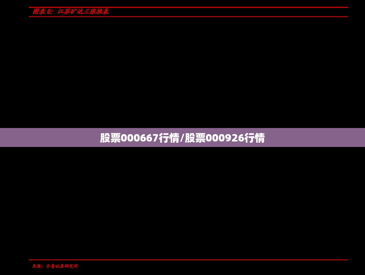 股票000667行情/股票000926行情