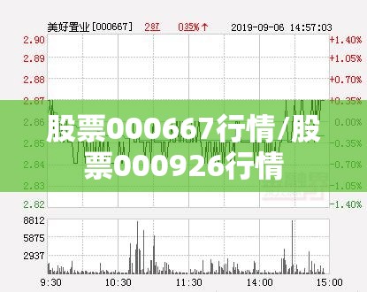 股票000667行情/股票000926行情