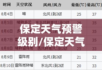 保定天气预警级别/保定天气预警级别是什么 保定天气预警级别/保定天气预警级别是什么
