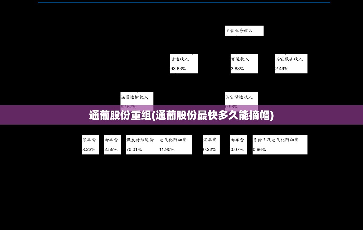 通葡股份重组(通葡股份最快多久能摘帽)