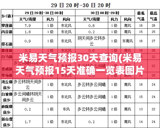 米易天气预报30天查询(米易天气预报15天准确一览表图片大全) 米易天气预报30天查询(米易天气预报15天准确一览表图片大全)
