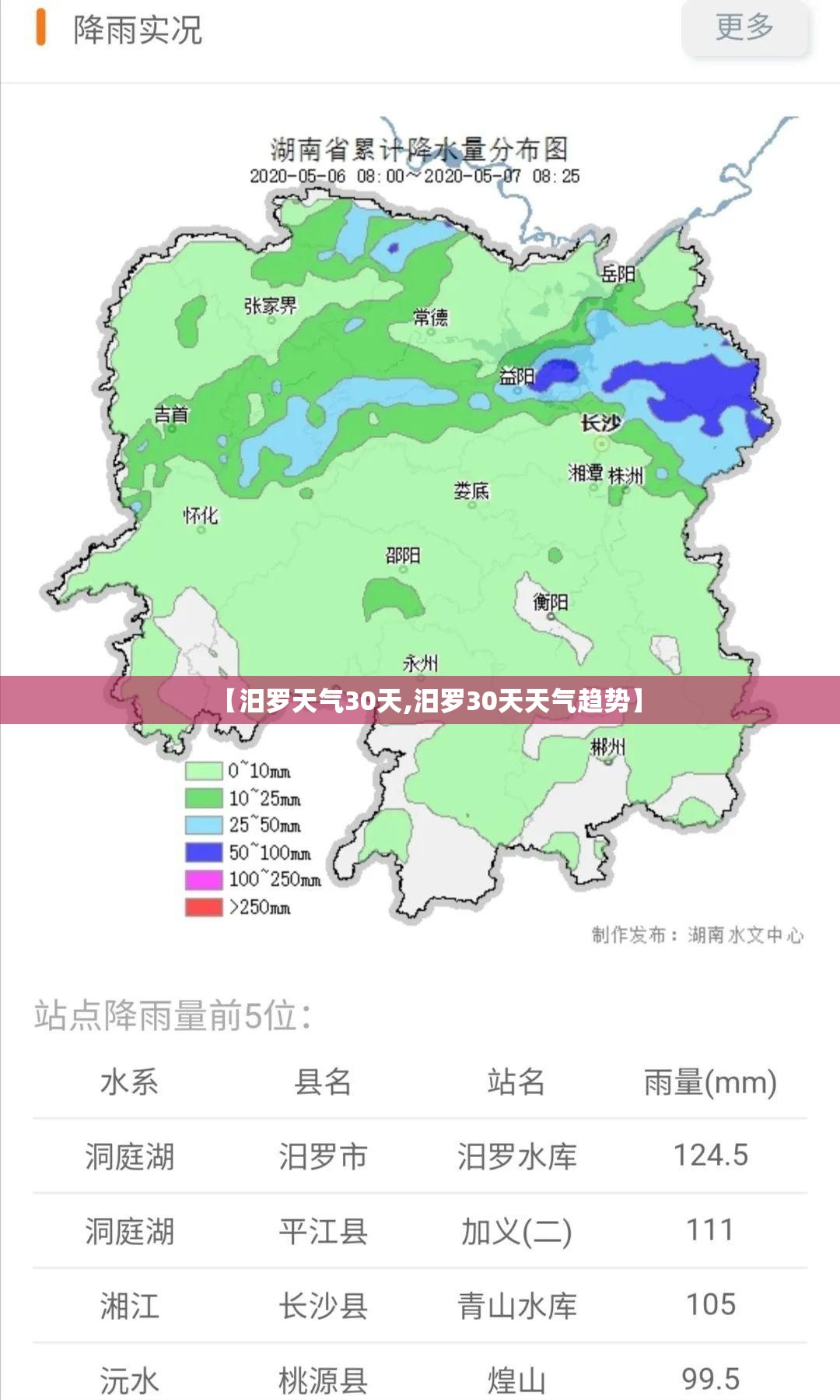【汨罗天气30天,汨罗30天天气趋势】
