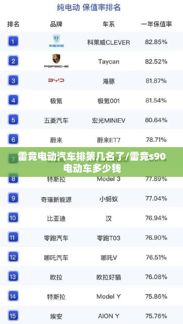雷竞电动汽车排第几名了/雷竞s90电动车多少钱 雷竞电动汽车排第几名了/雷竞s90电动车多少钱