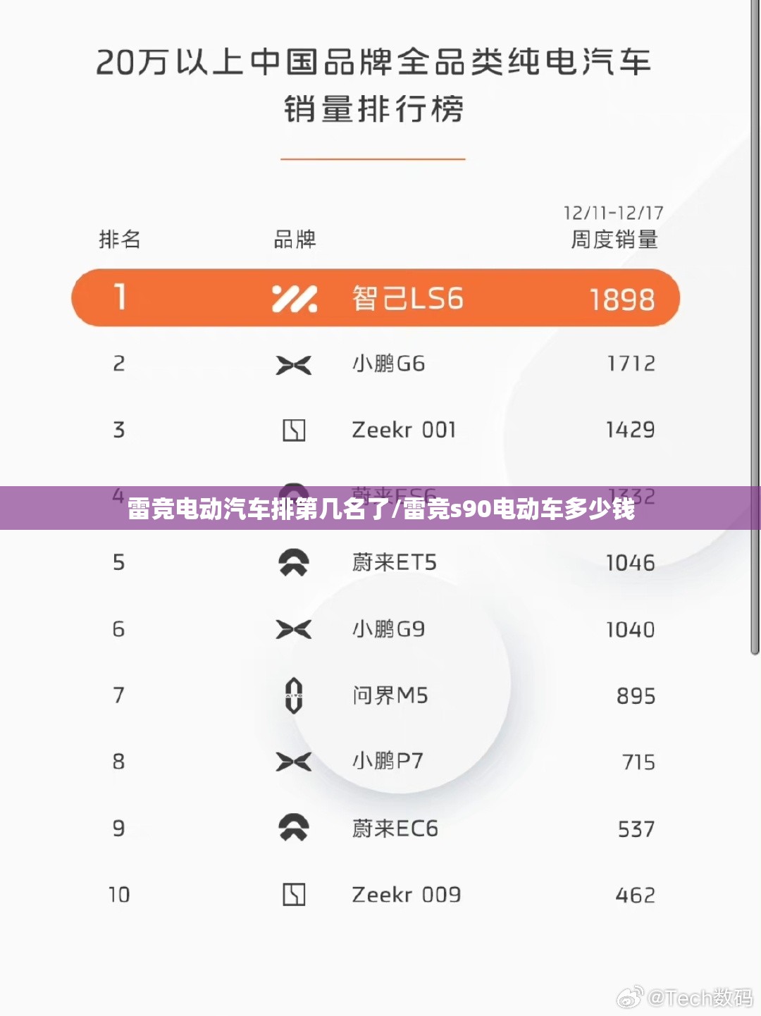 雷竞电动汽车排第几名了/雷竞s90电动车多少钱 雷竞电动汽车排第几名了/雷竞s90电动车多少钱