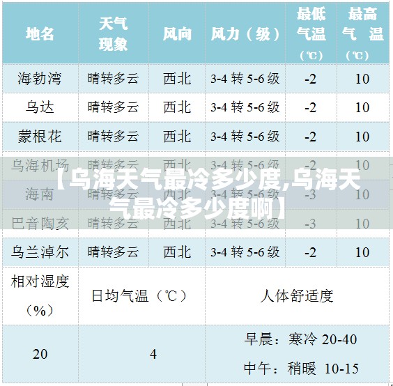 【乌海天气最冷多少度,乌海天气最冷多少度啊】