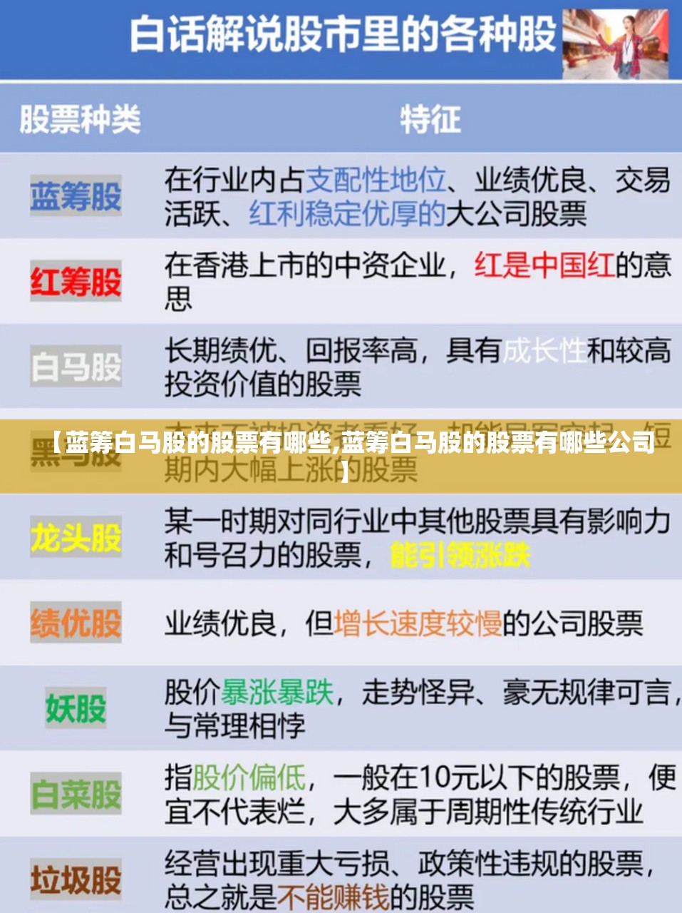 【蓝筹白马股的股票有哪些,蓝筹白马股的股票有哪些公司】