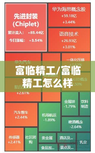 富临精工/富临精工怎么样