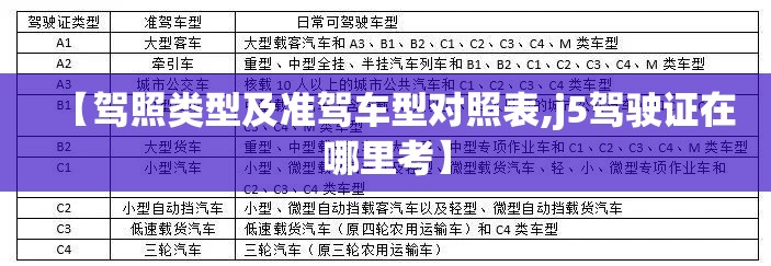 【驾照类型及准驾车型对照表,j5驾驶证在哪里考】