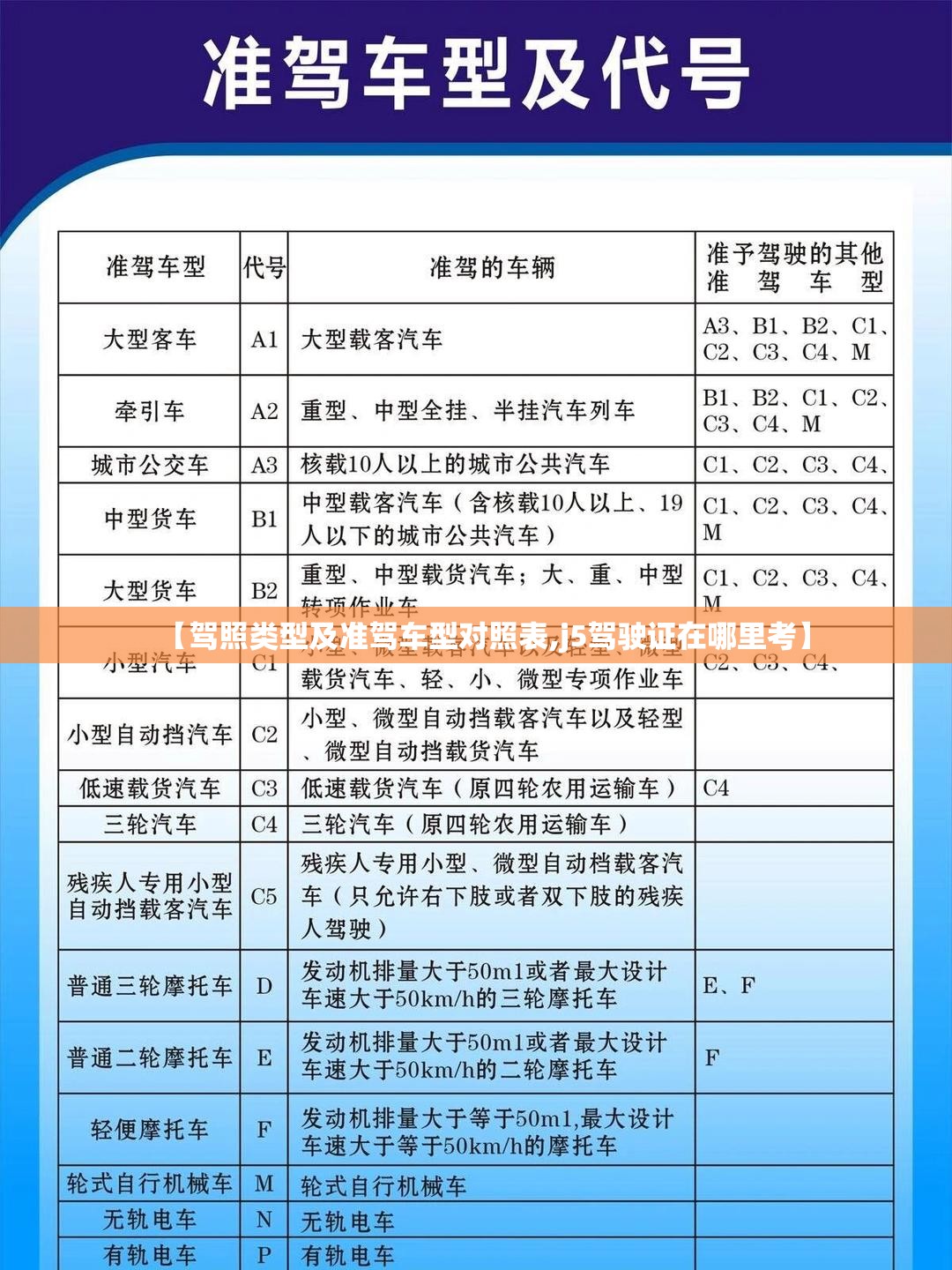 【驾照类型及准驾车型对照表,j5驾驶证在哪里考】