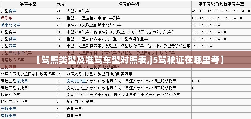 【驾照类型及准驾车型对照表,j5驾驶证在哪里考】