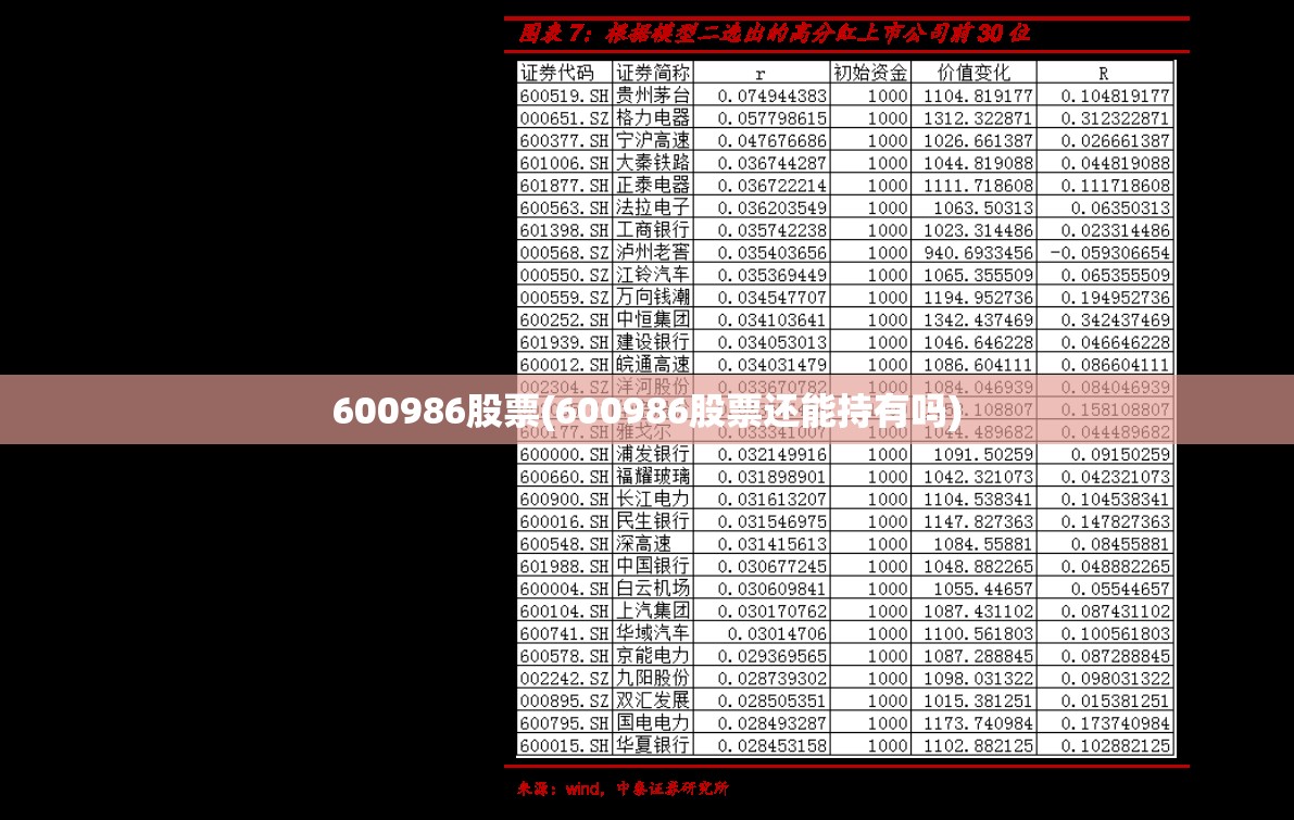 600986股票(600986股票还能持有吗) 600986股票(600986股票还能持有吗)