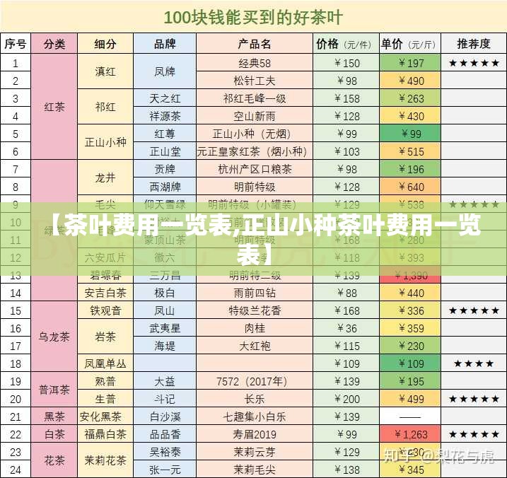 【茶叶费用一览表,正山小种茶叶费用一览表】
