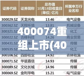 400074重组上市(400071重组会成功吗) 400074重组上市(400071重组会成功吗)