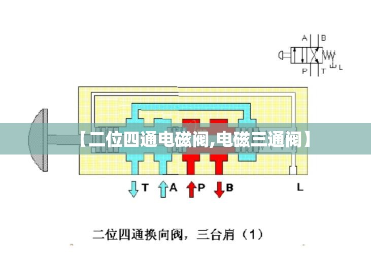 【二位四通电磁阀,电磁三通阀】