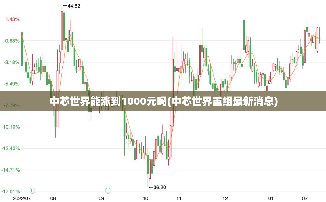 中芯世界能涨到1000元吗(中芯世界重组最新消息)