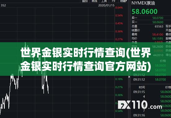 世界金银实时行情查询(世界金银实时行情查询官方网站)