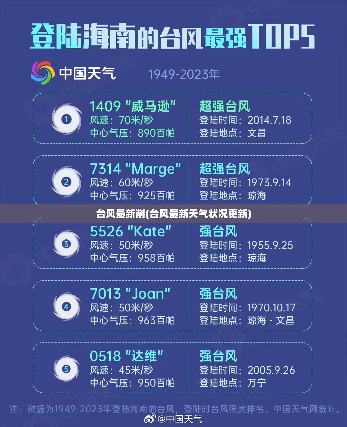 台风最新削(台风最新天气状况更新) 台风最新削(台风最新天气状况更新)