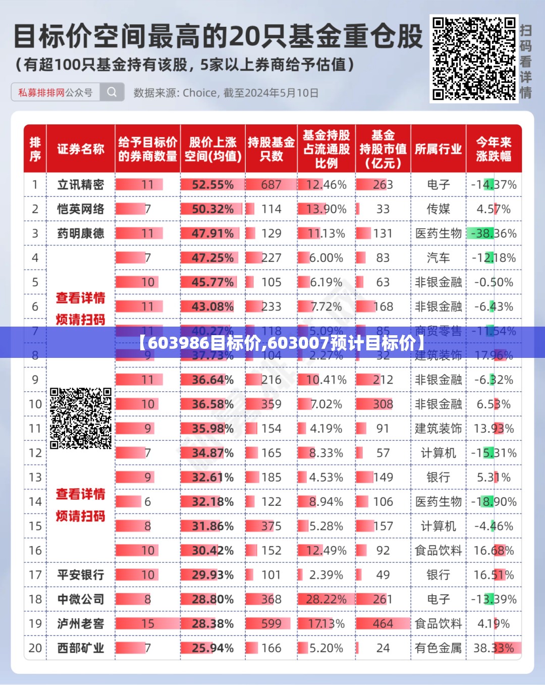 【603986目标价,603007预计目标价】