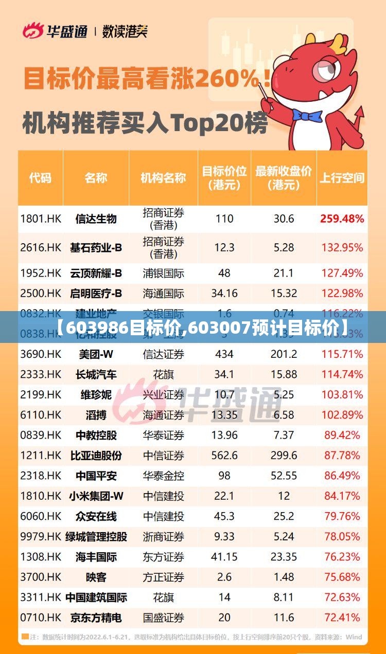 【603986目标价,603007预计目标价】