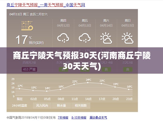商丘宁陵天气预报30天(河南商丘宁陵30天天气) 商丘宁陵天气预报30天(河南商丘宁陵30天天气)
