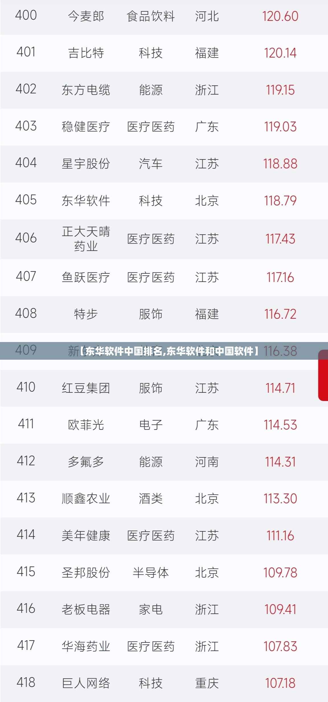 【东华软件中国排名,东华软件和中国软件】