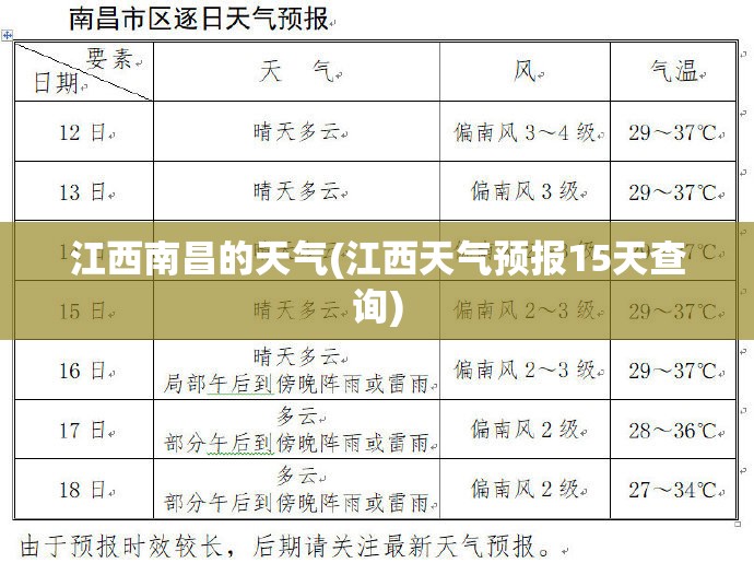 江西南昌的天气(江西天气预报15天查询)