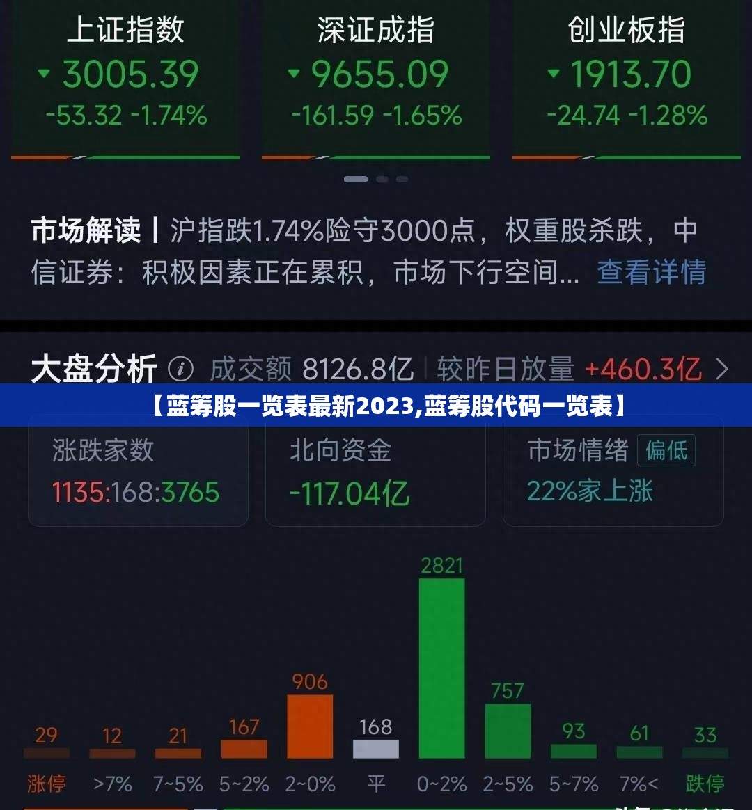 【蓝筹股一览表最新2023,蓝筹股代码一览表】 【蓝筹股一览表最新2023,蓝筹股代码一览表】