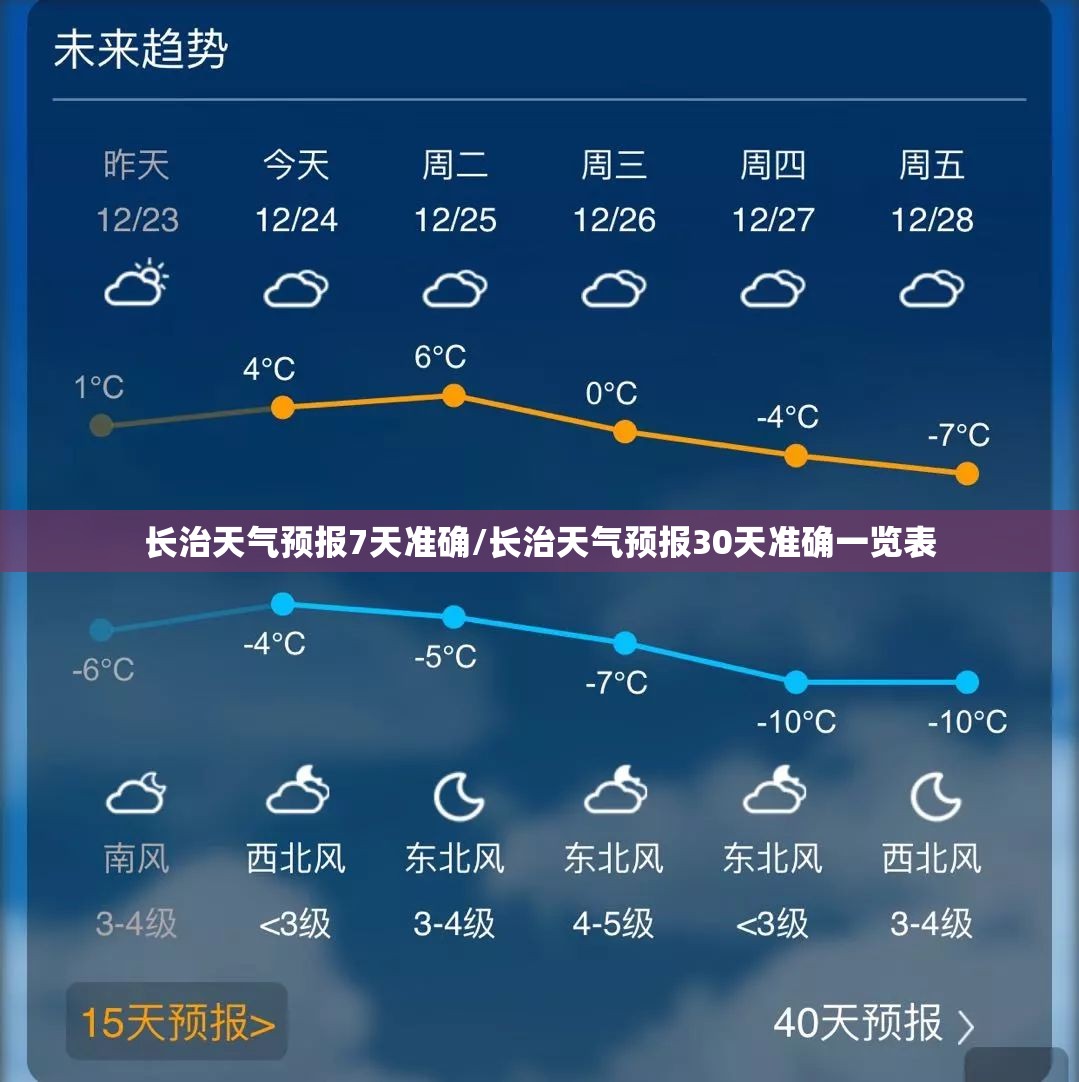 长治天气预报7天准确/长治天气预报30天准确一览表 长治天气预报7天准确/长治天气预报30天准确一览表