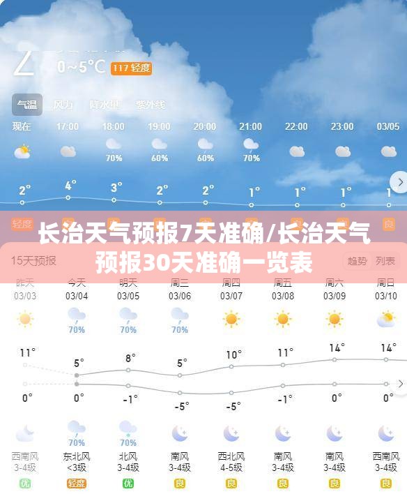 长治天气预报7天准确/长治天气预报30天准确一览表 长治天气预报7天准确/长治天气预报30天准确一览表
