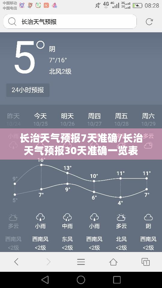 长治天气预报7天准确/长治天气预报30天准确一览表 长治天气预报7天准确/长治天气预报30天准确一览表