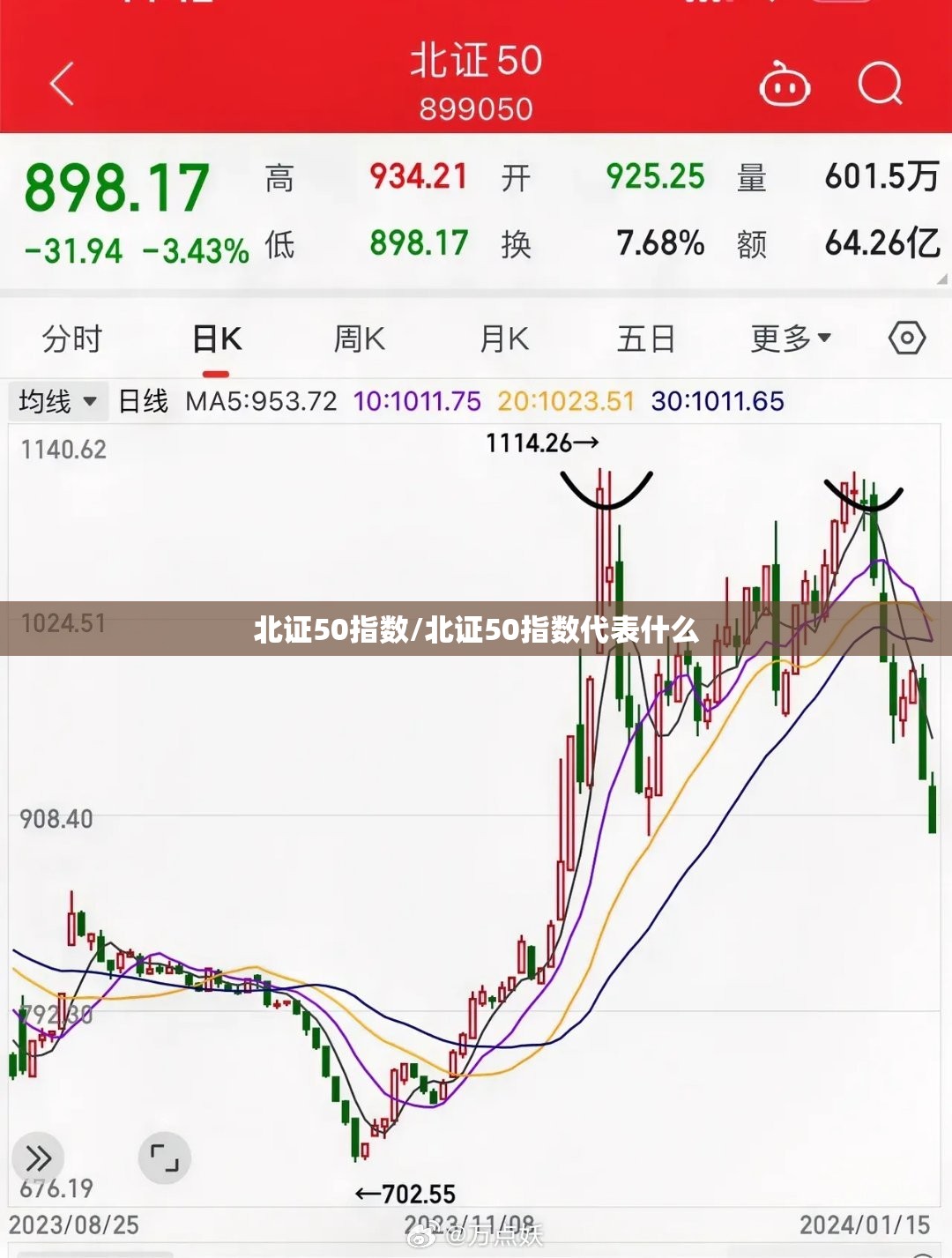北证50指数/北证50指数代表什么