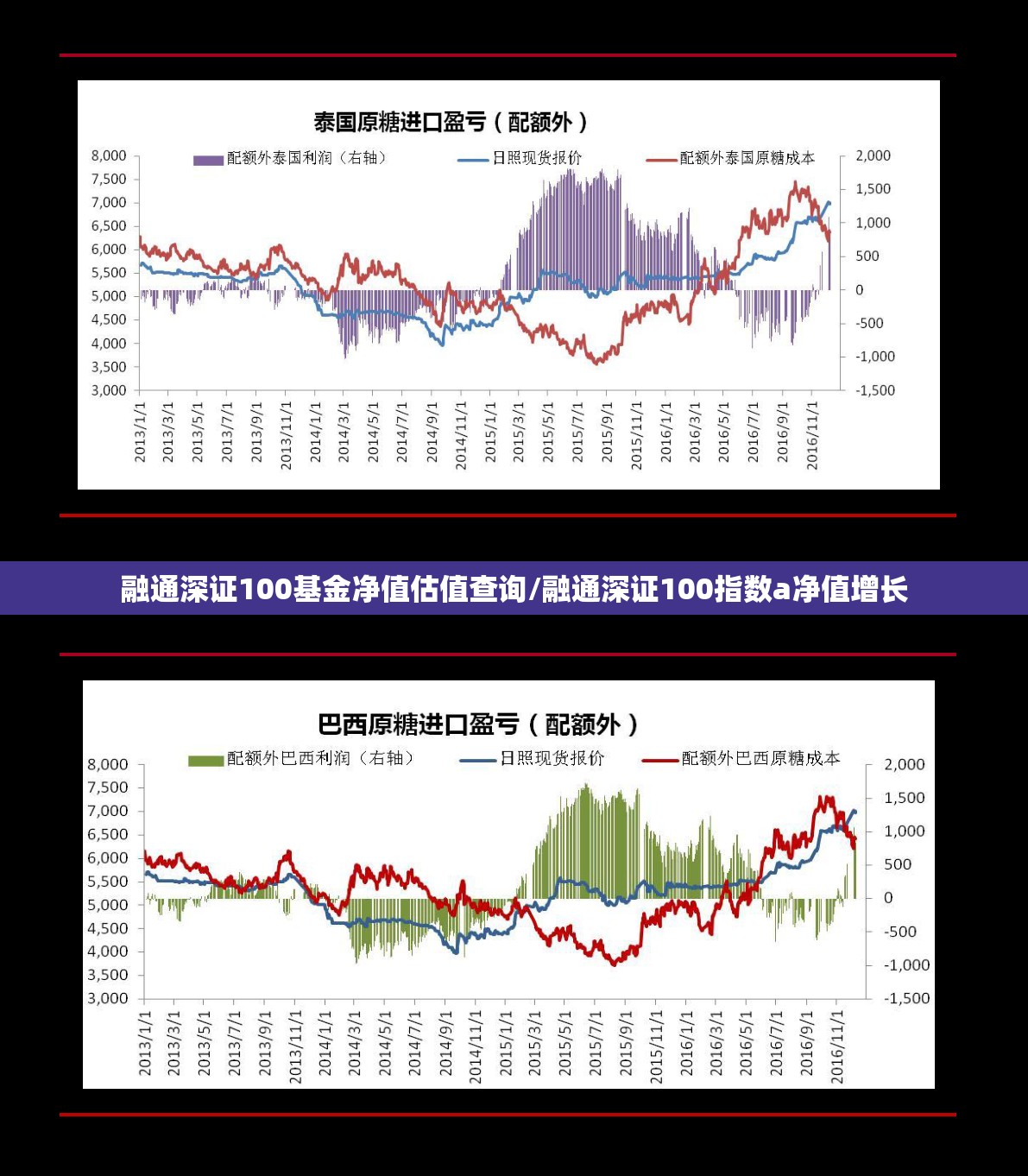 融通深证100基金净值估值查询/融通深证100指数a净值增长