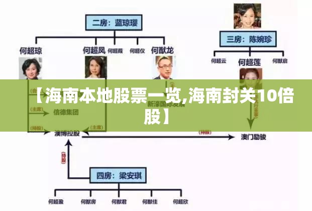 【海南本地股票一览,海南封关10倍股】 【海南本地股票一览,海南封关10倍股】