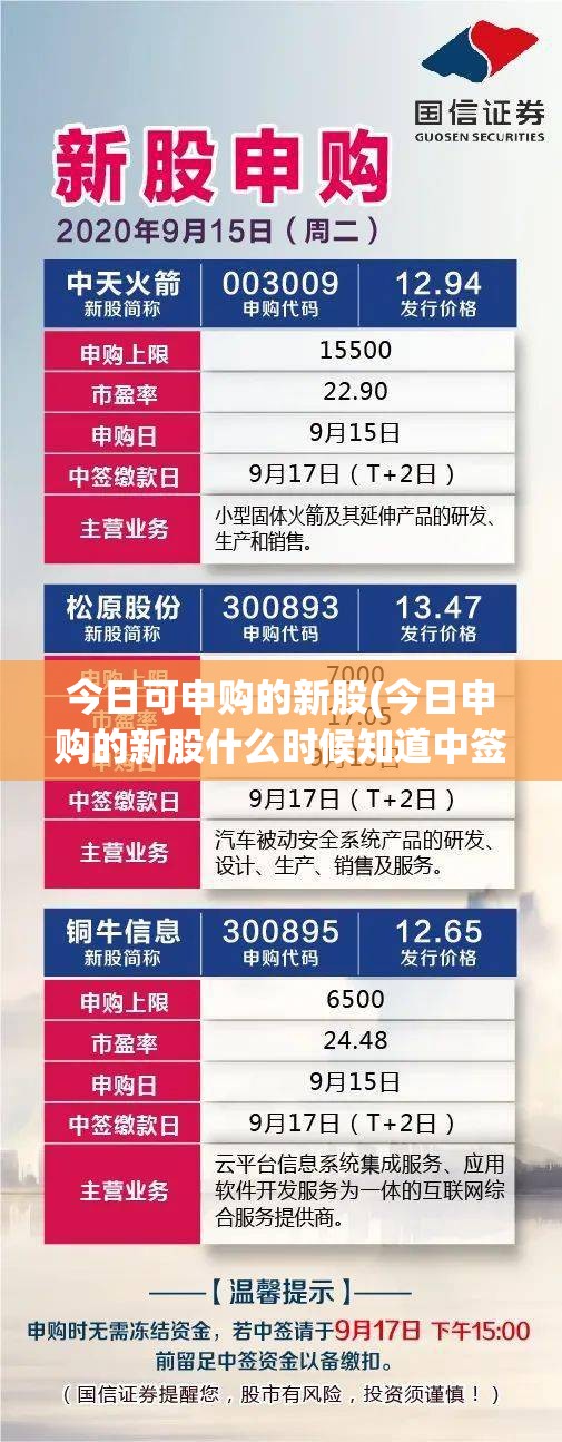 今日可申购的新股(今日申购的新股什么时候知道中签结果)