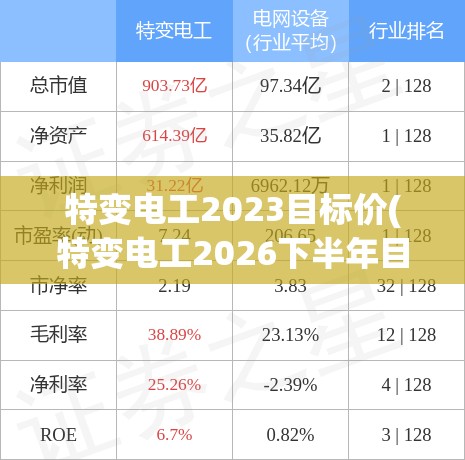 特变电工2023目标价(特变电工2026下半年目标价位)