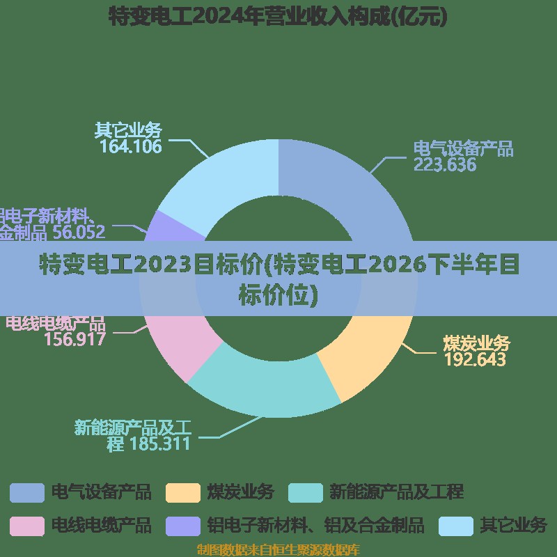 特变电工2023目标价(特变电工2026下半年目标价位)