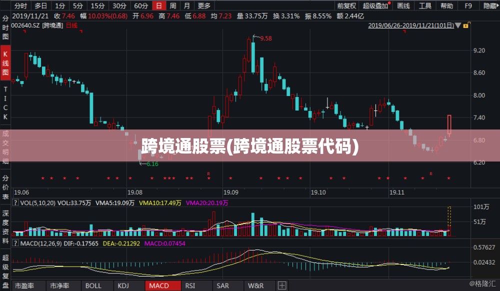 跨境通股票(跨境通股票代码) 跨境通股票(跨境通股票代码)