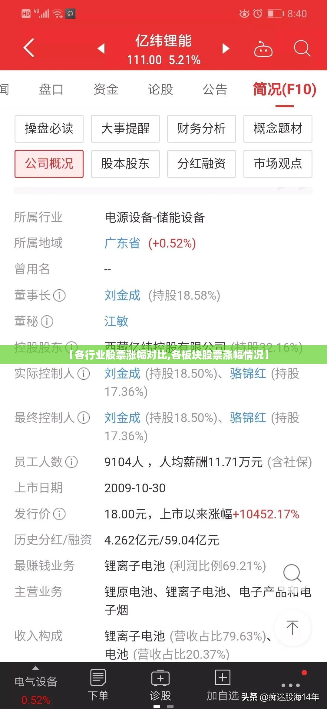 【各行业股票涨幅对比,各板块股票涨幅情况】