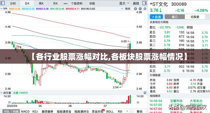 【各行业股票涨幅对比,各板块股票涨幅情况】