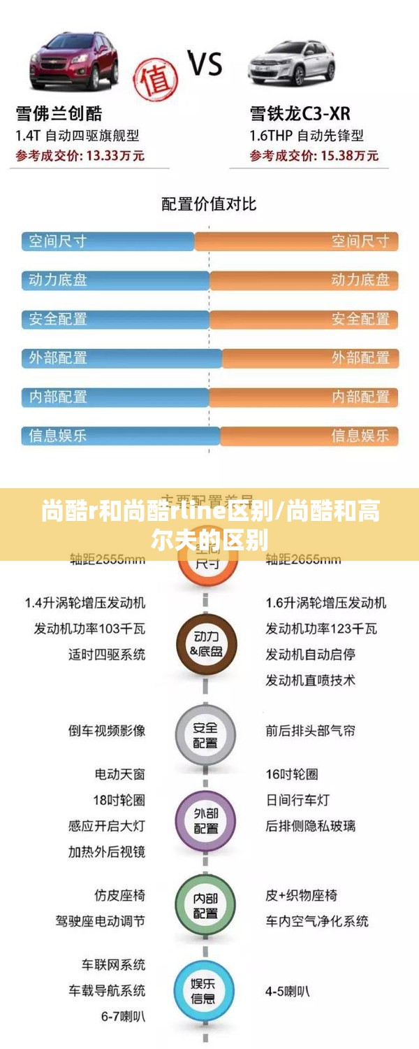 尚酷r和尚酷rline区别/尚酷和高尔夫的区别 尚酷r和尚酷rline区别/尚酷和高尔夫的区别