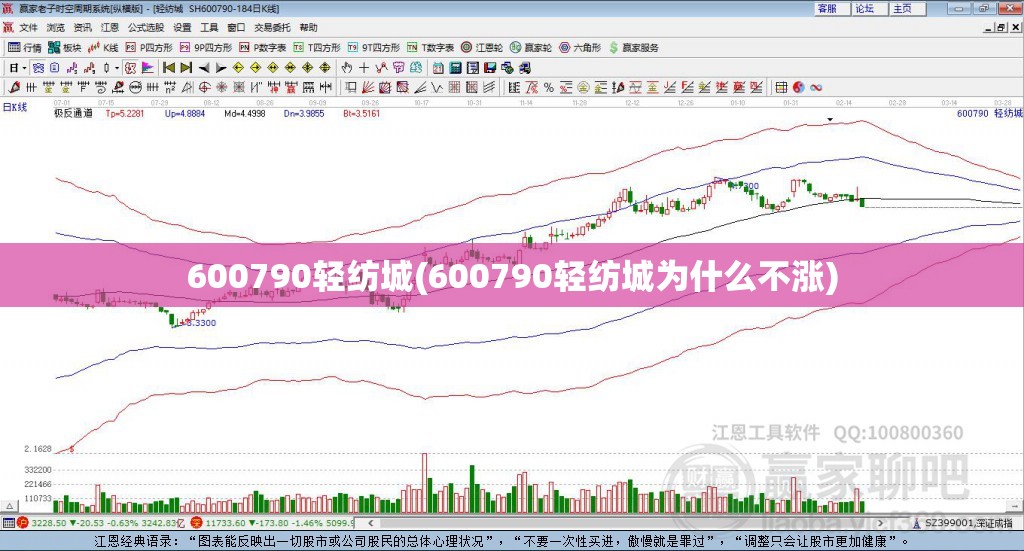 600790轻纺城(600790轻纺城为什么不涨)