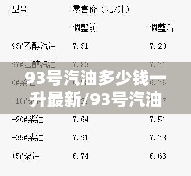 93号汽油多少钱一升最新/93号汽油最新油价是多少