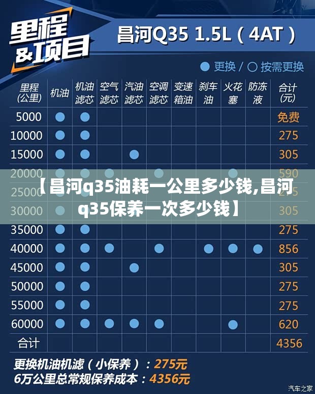 【昌河q35油耗一公里多少钱,昌河q35保养一次多少钱】 【昌河q35油耗一公里多少钱,昌河q35保养一次多少钱】