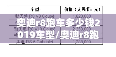 奥迪r8跑车多少钱2019车型/奥迪r8跑车实拍 奥迪r8跑车多少钱2019车型/奥迪r8跑车实拍