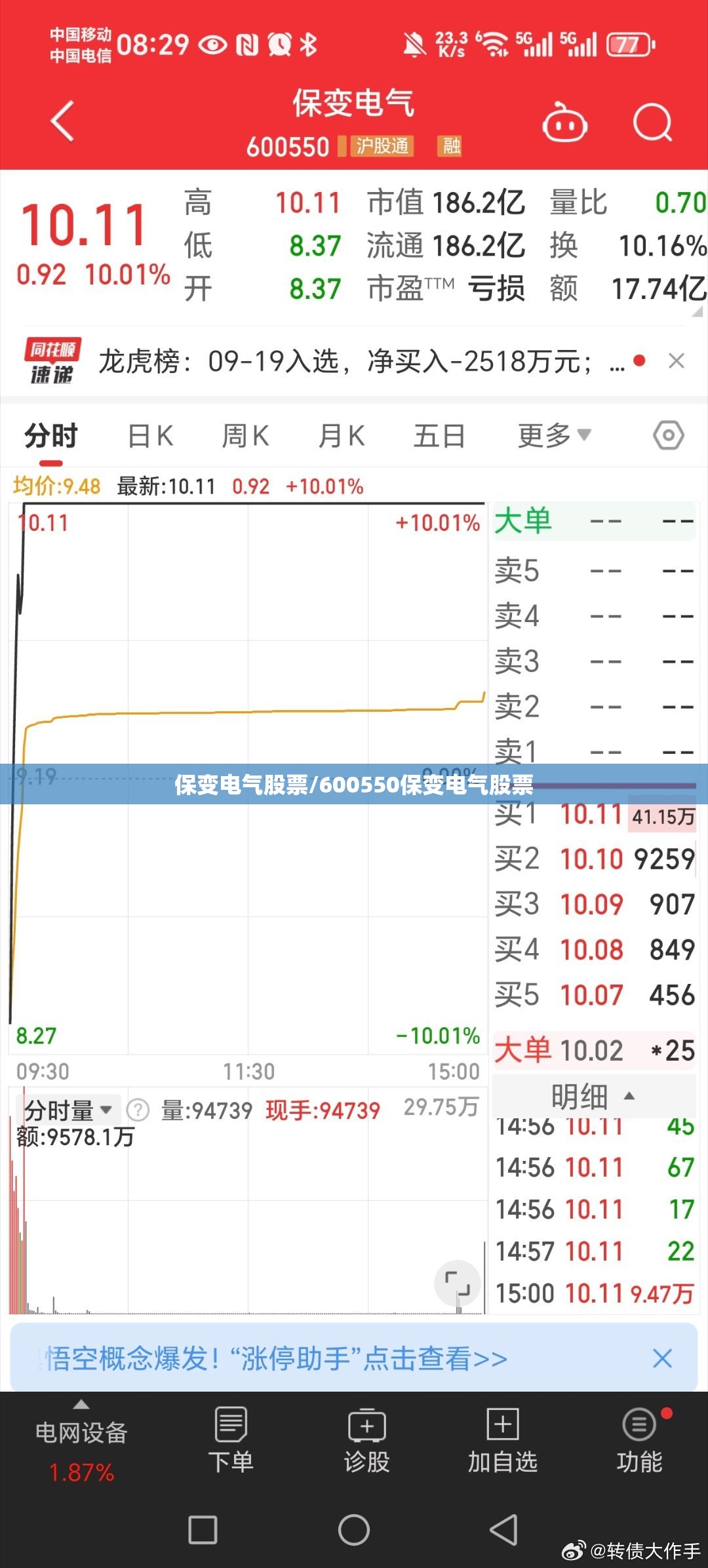 保变电气股票/600550保变电气股票