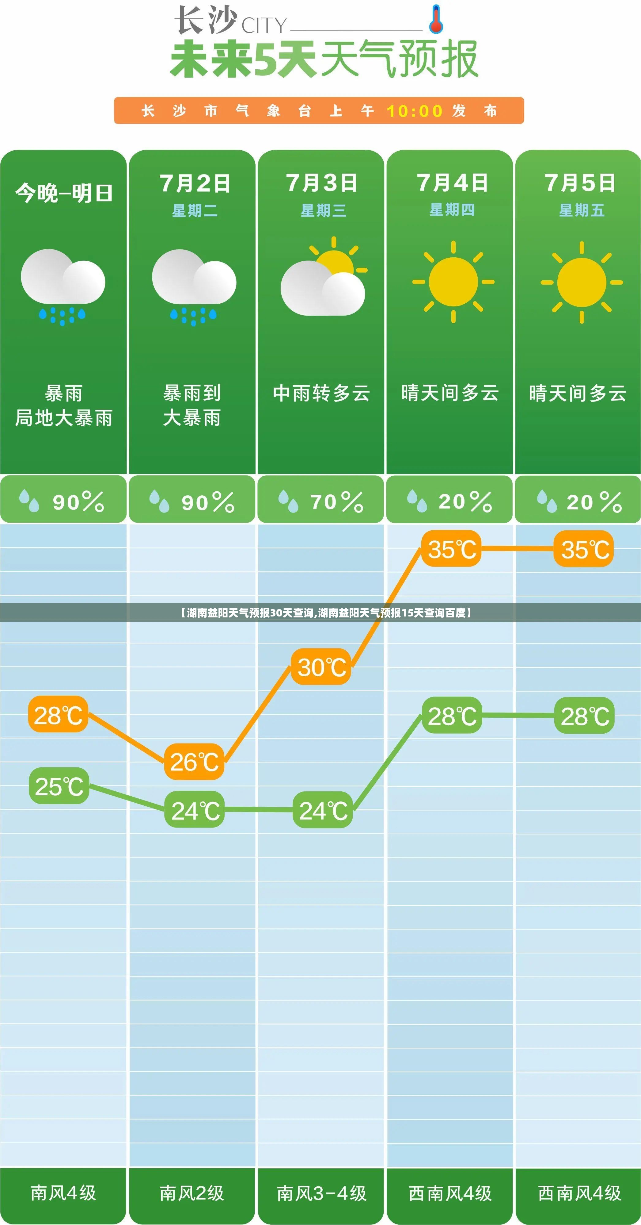 【湖南益阳天气预报30天查询,湖南益阳天气预报15天查询百度】 【湖南益阳天气预报30天查询,湖南益阳天气预报15天查询百度】