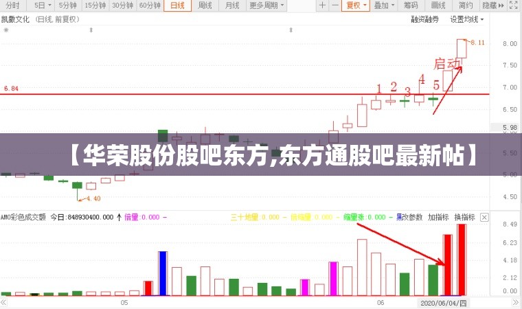 【华荣股份股吧东方,东方通股吧最新帖】 【华荣股份股吧东方,东方通股吧最新帖】
